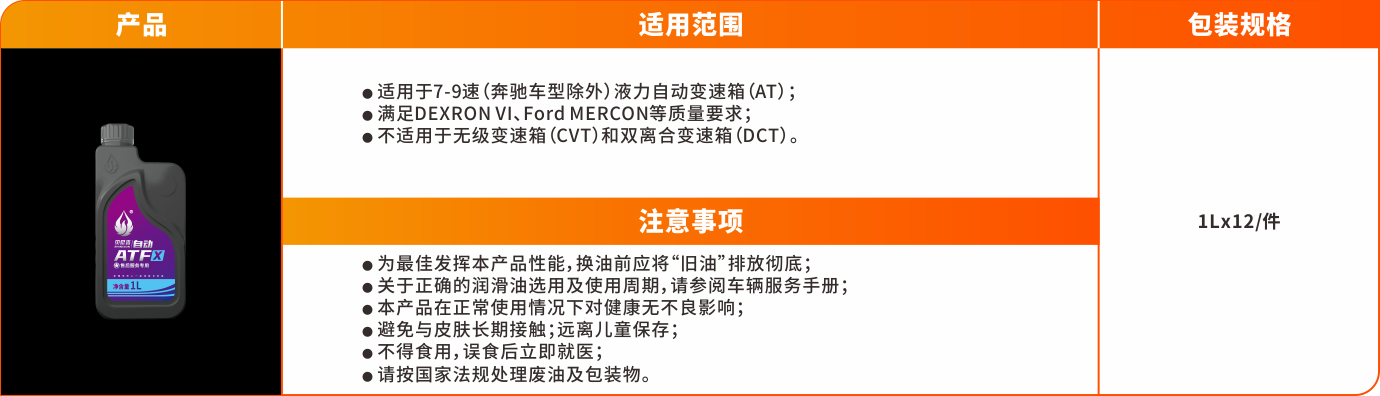1680507362774626THHY.png 變速箱油系列(塑料罐)-ATFX.png